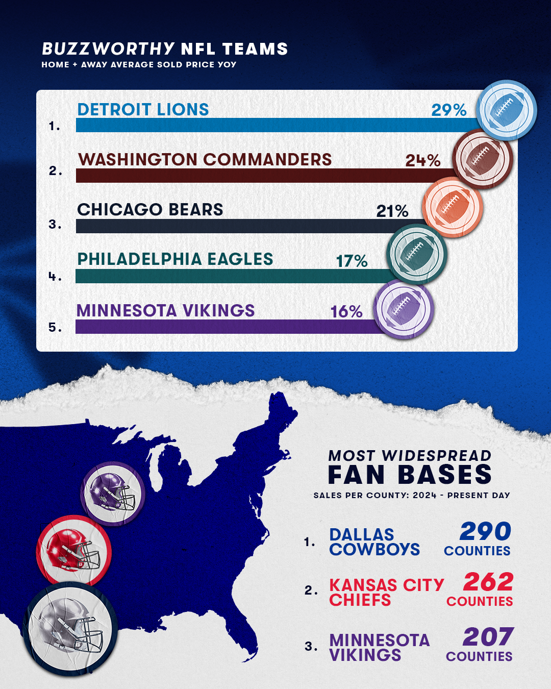 Vivid Seats 2025 NFL Fan Loyalty Report