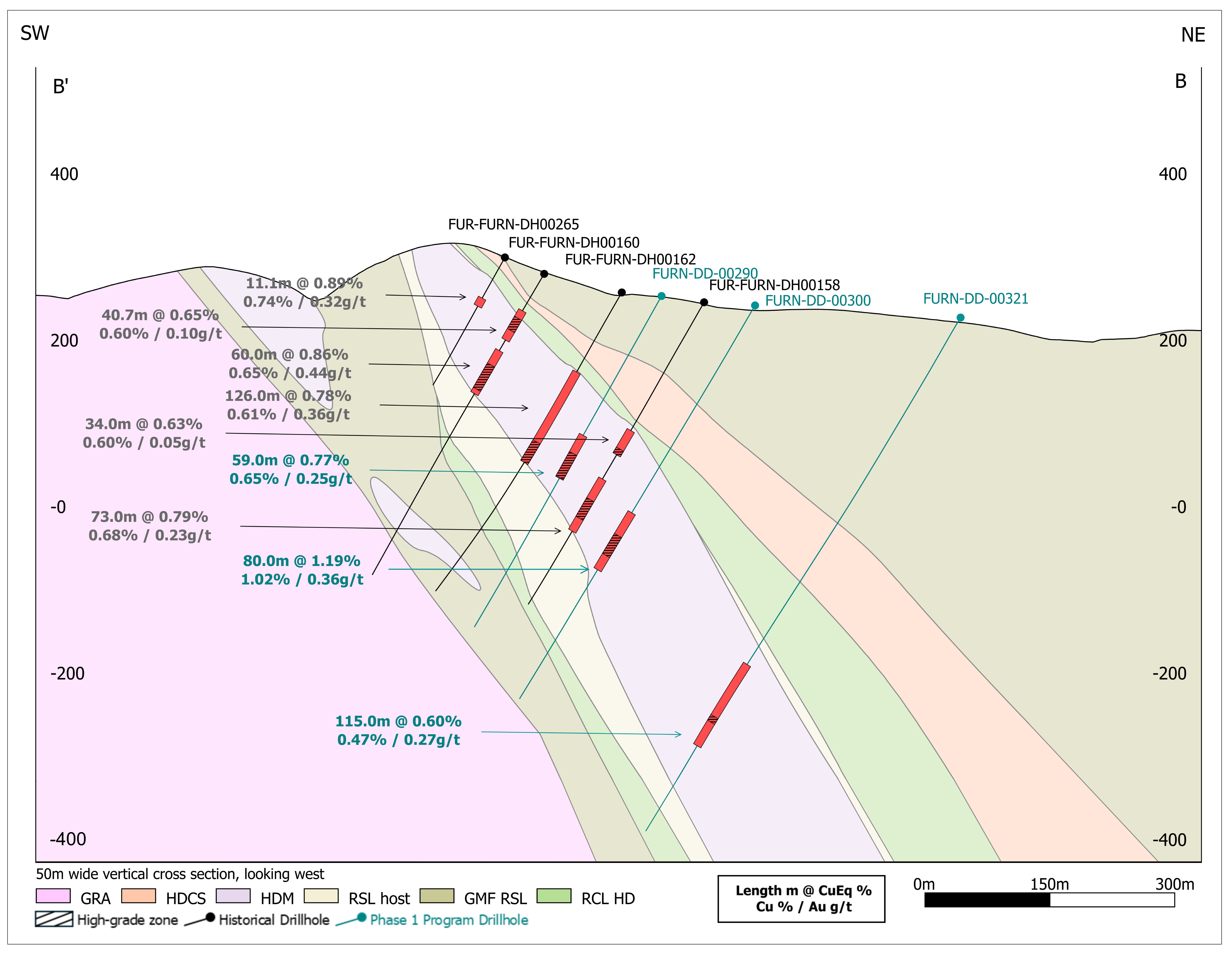 Cross section within the high-grade NW Zone of Furnas.