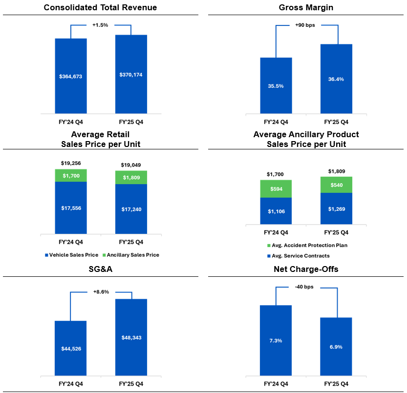 Dollars in thousands, except per share data. Dollar and percentage changes may not recalculate due to rounding. Charts may not be to scale.