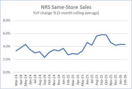 NRS Same-Store-Sales