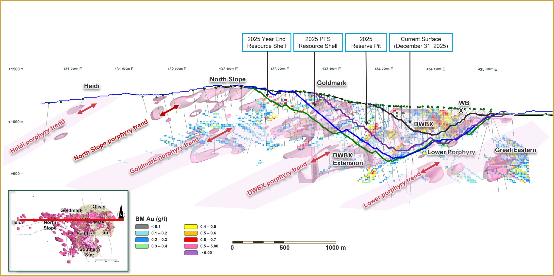 East-West cross section of the Mount Milligan 2025 resource shells and reserve pit (looking north), showing gold modeled blocks