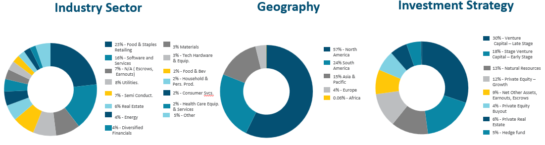2-17-2026 Pie Charts