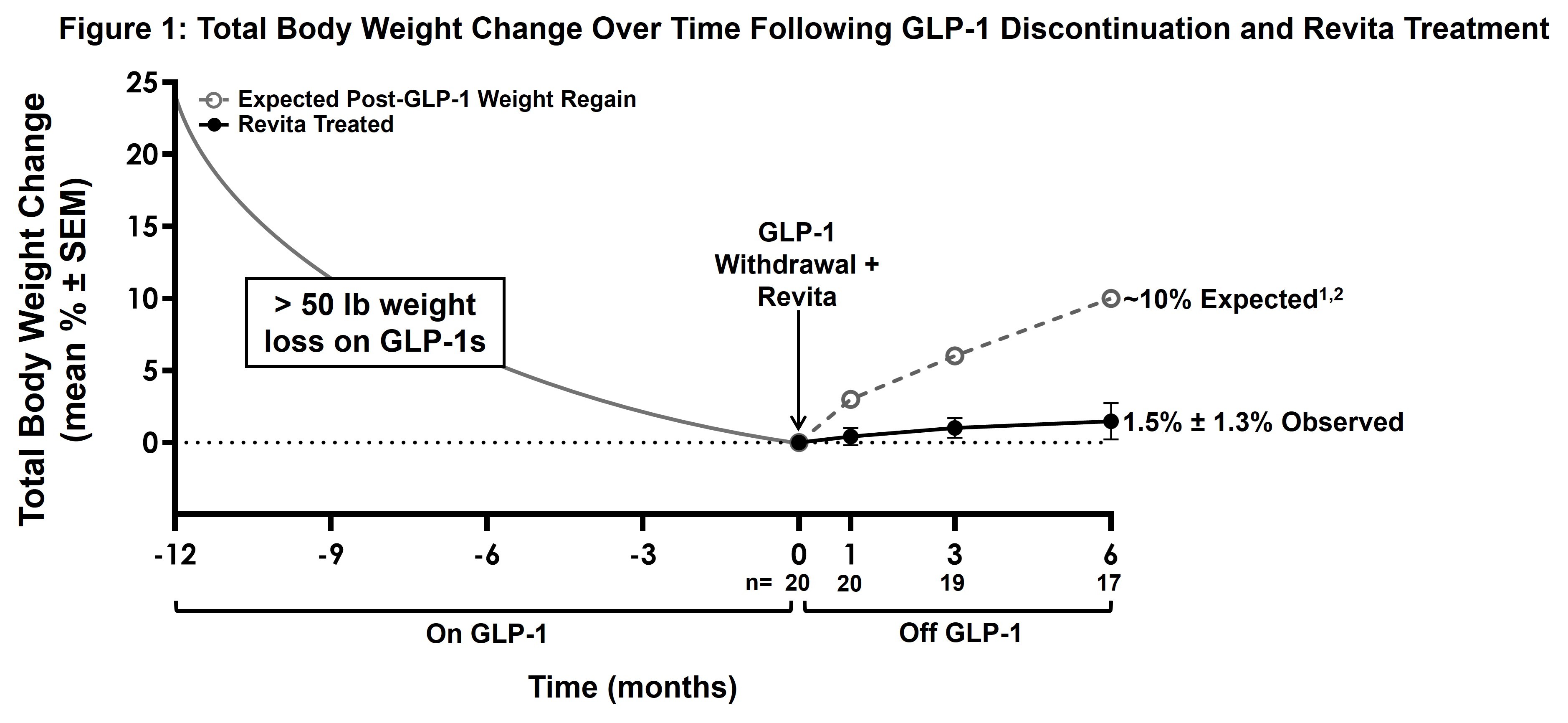 REVEAL 6mo PR Image_BW 120125