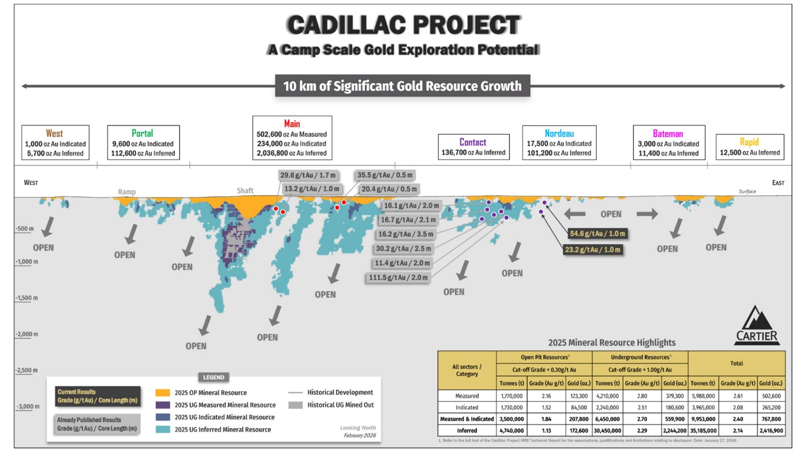 Location of the new drill results (regional longitudinal section)