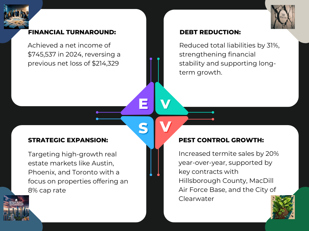 Enviro-Serv Plans 2025 Expansion and Financial Turnaround