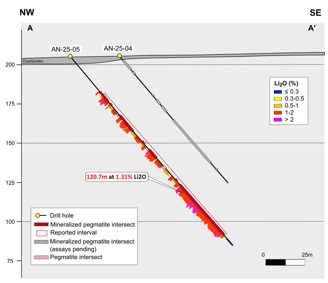 Cross Section A-A’ (see Figure 1 for Location)