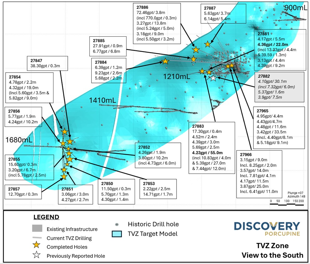 TVZ Results