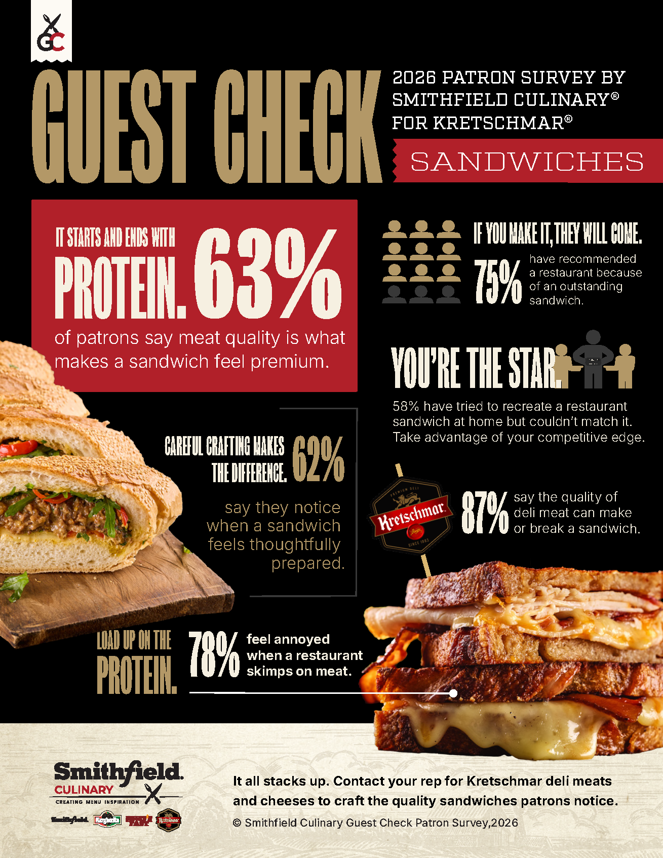 Smithfield Culinary Guest Check Survey Infographic