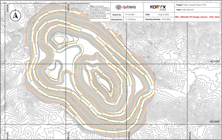 Ultimate Pit Design Layout (Plan View)