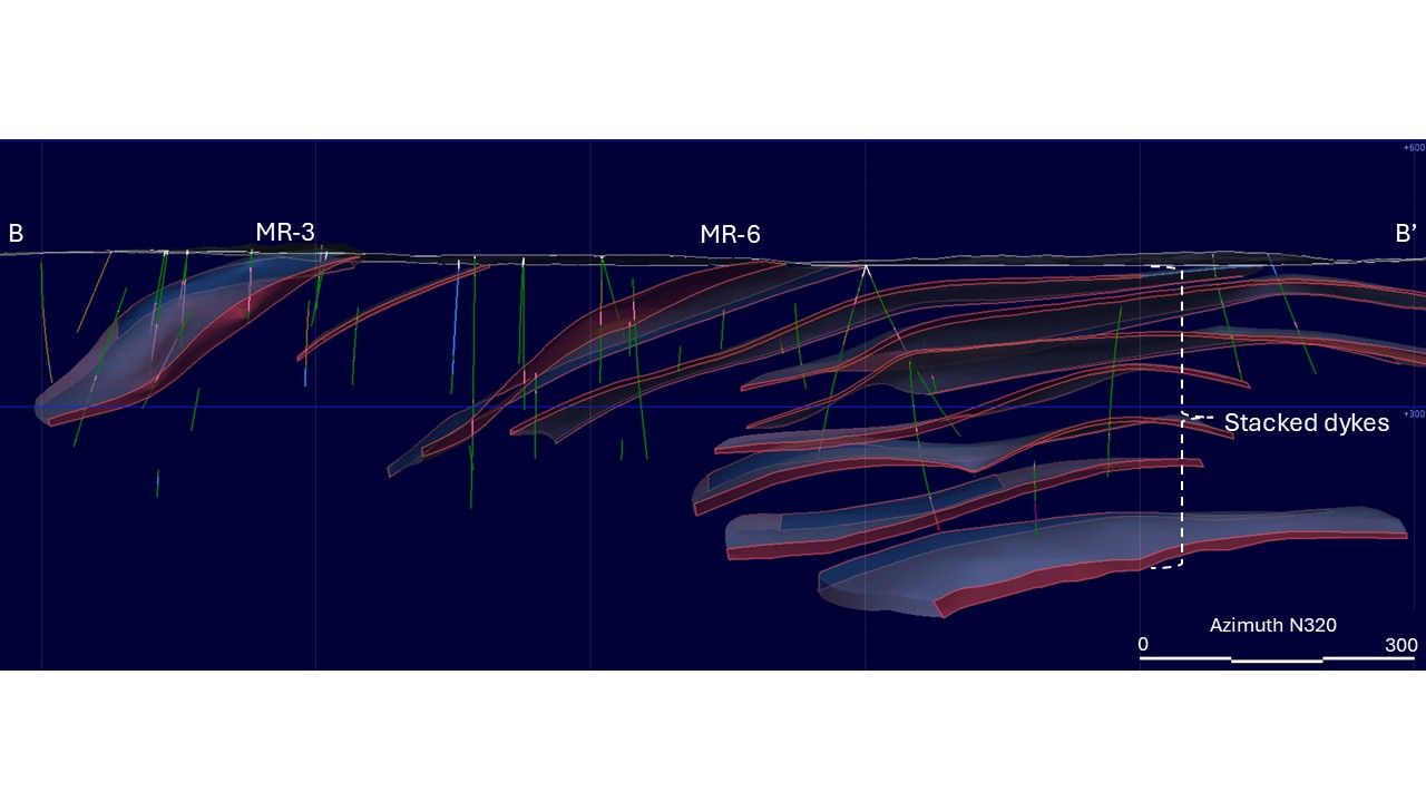 Figure 4: Section B-B’’