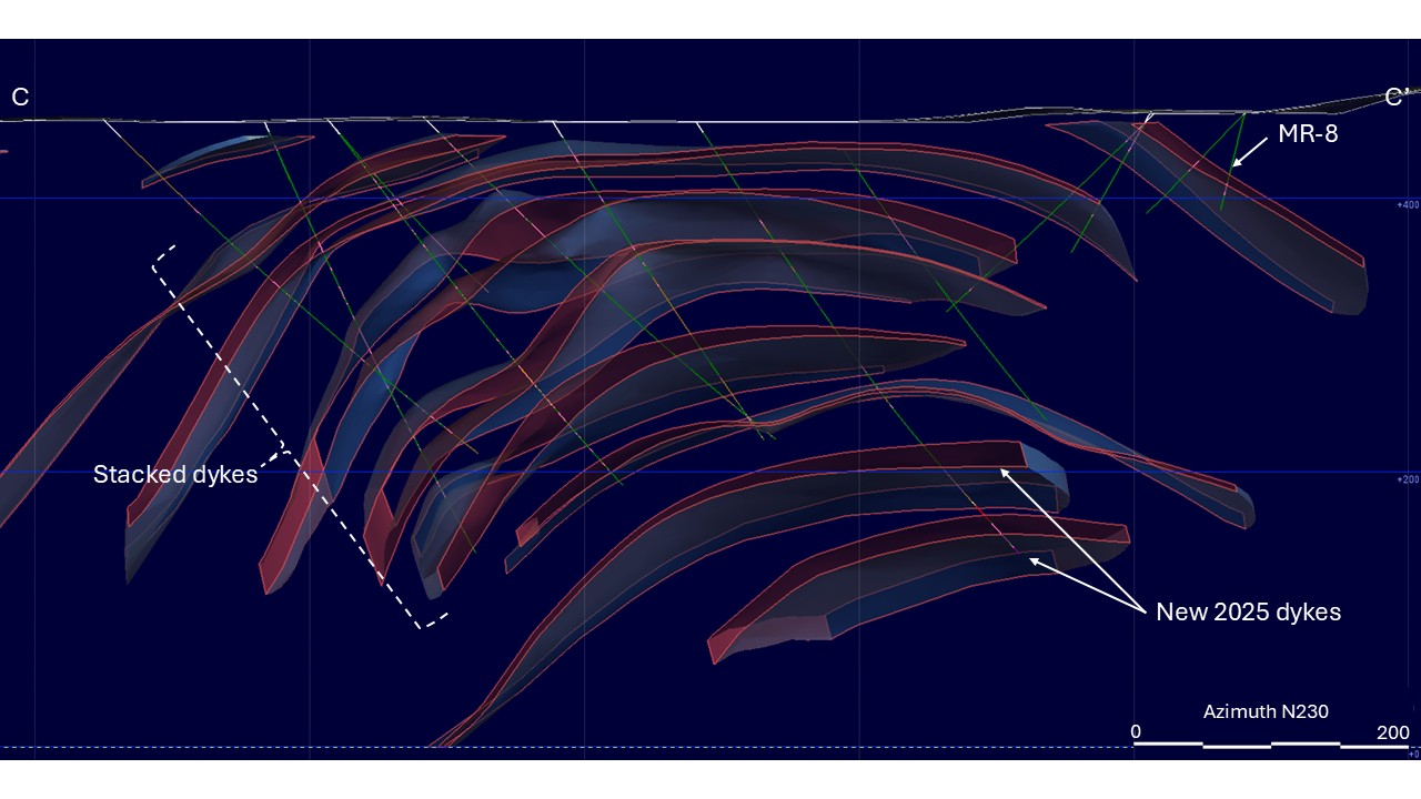Figure 5: Section C-C’