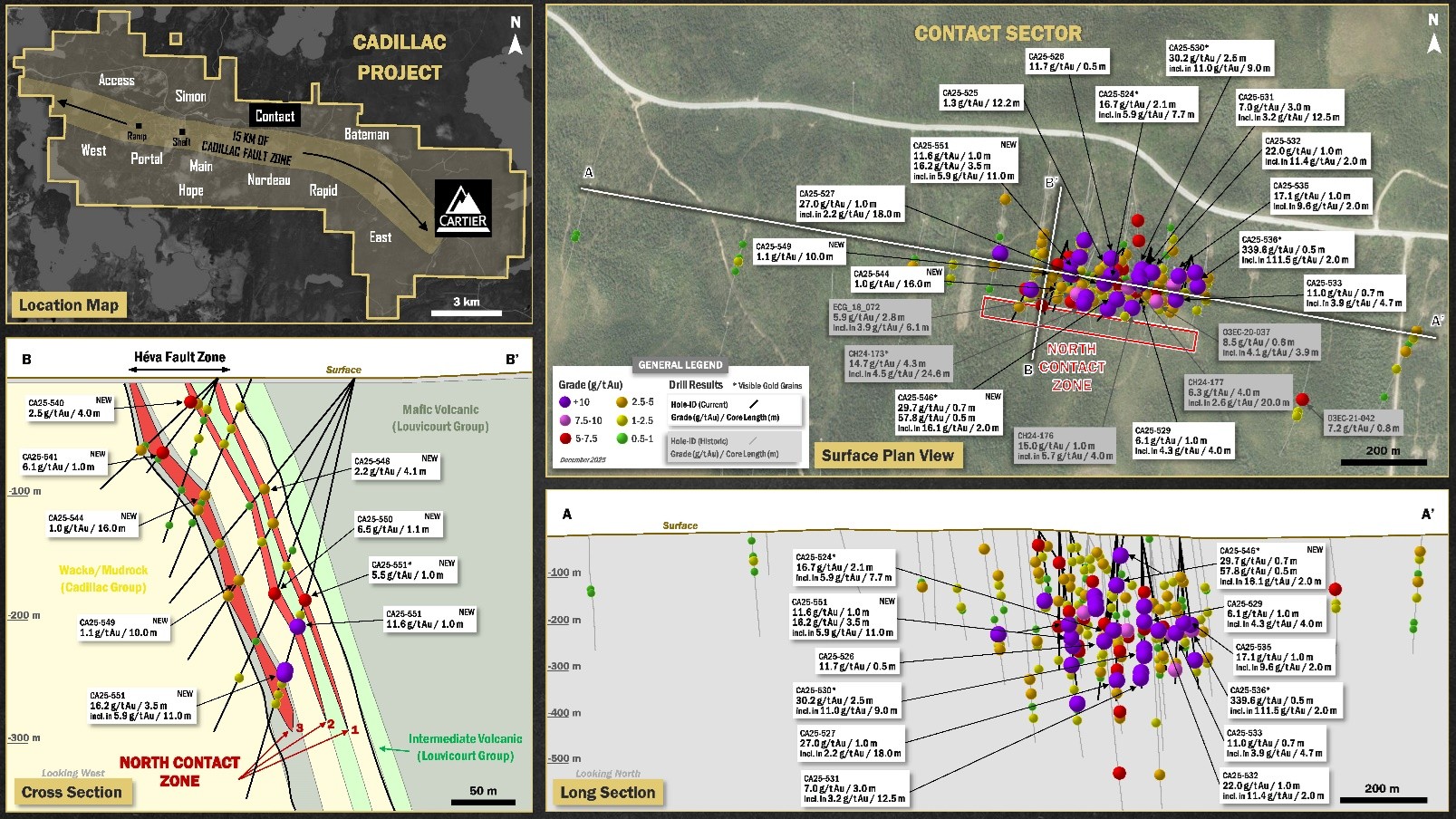 Overview of drill results to date on the NCZ gold zone