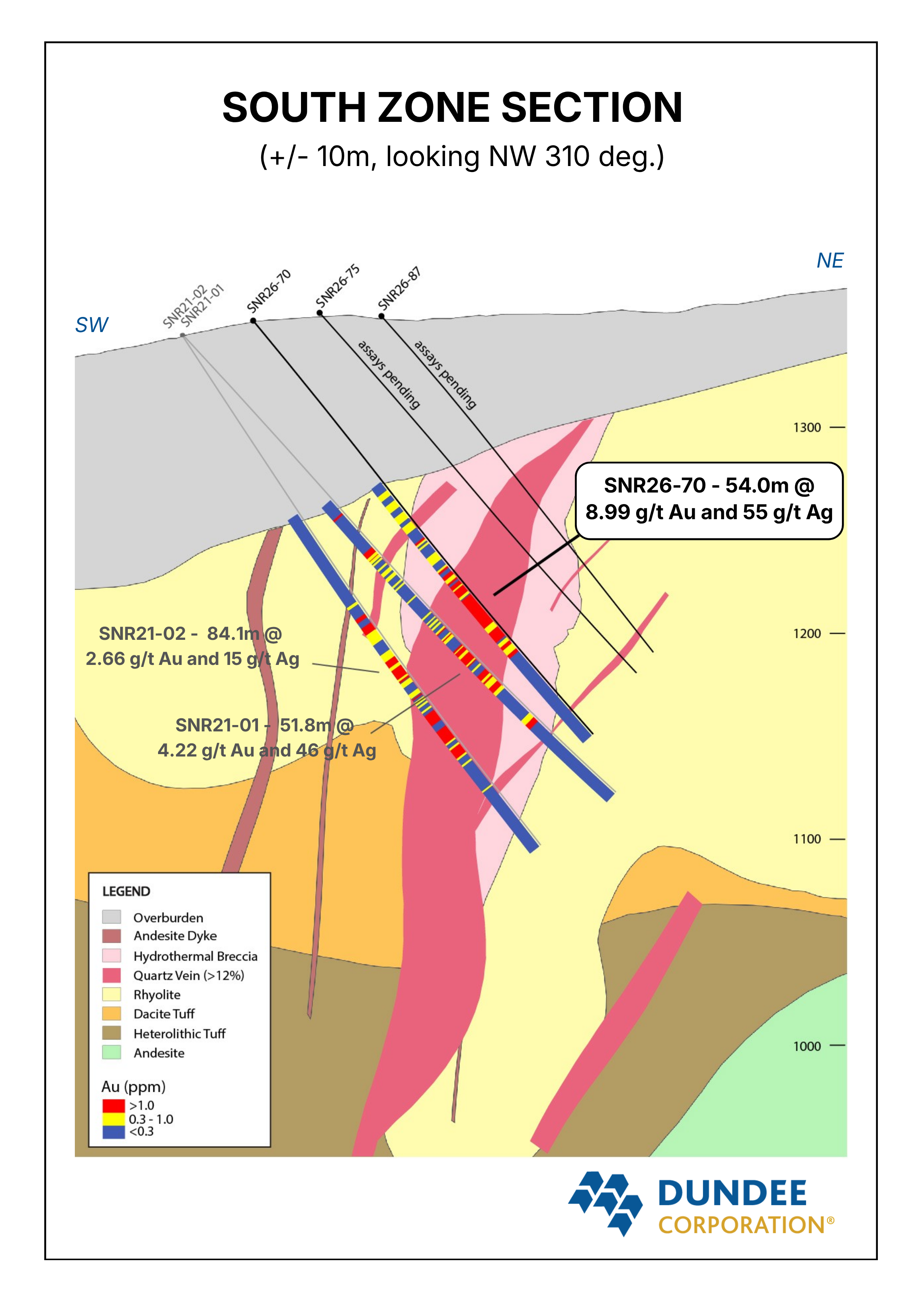 Figure 2 – DC.A - Cross Section of Hole SNR26‑70 (without stopes)