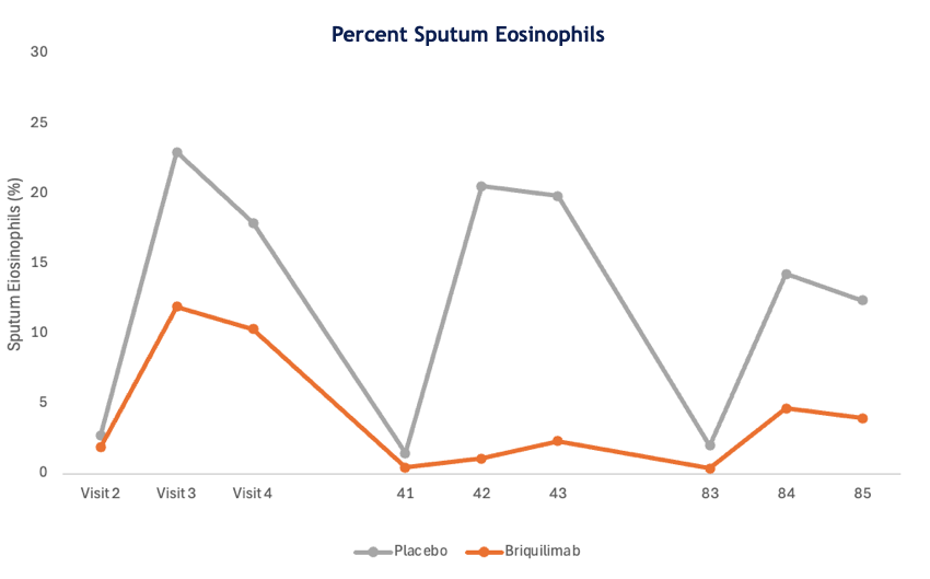 Sputum Eosinophils image
