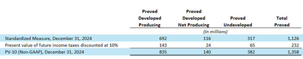 Reconciliation of Non-GAAP Measure.png