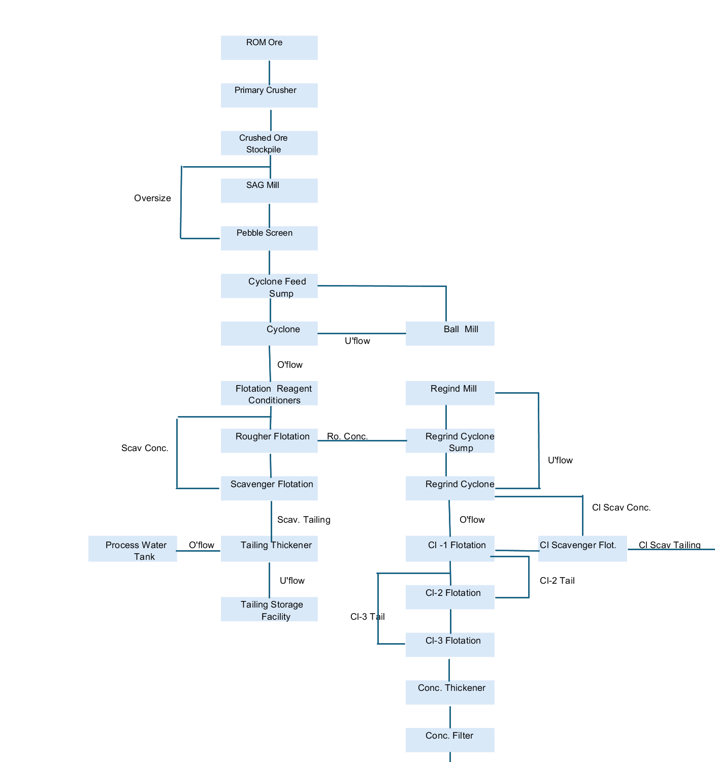Figure 4. Processing Circuit