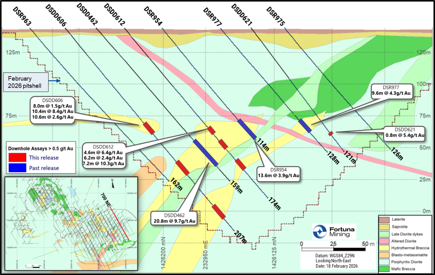 Diamba Sud Gold Project: Southern Arc deposit - section 700NE. (For details of past release, refer to Fortuna news release dated August 13, 2025, “Fortuna drills 22.7 g/t gold over 21.6 meters at Southern Arc, Diamba Sud Gold Project, Senegal”)