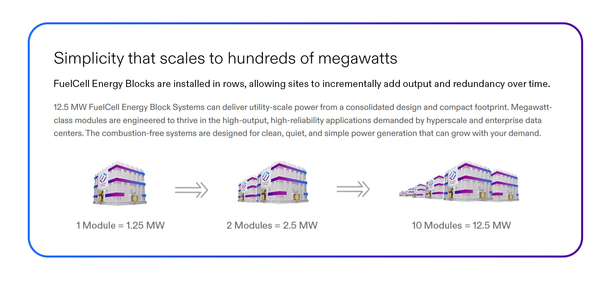 FuelCell Energy Block Scalability Graphic