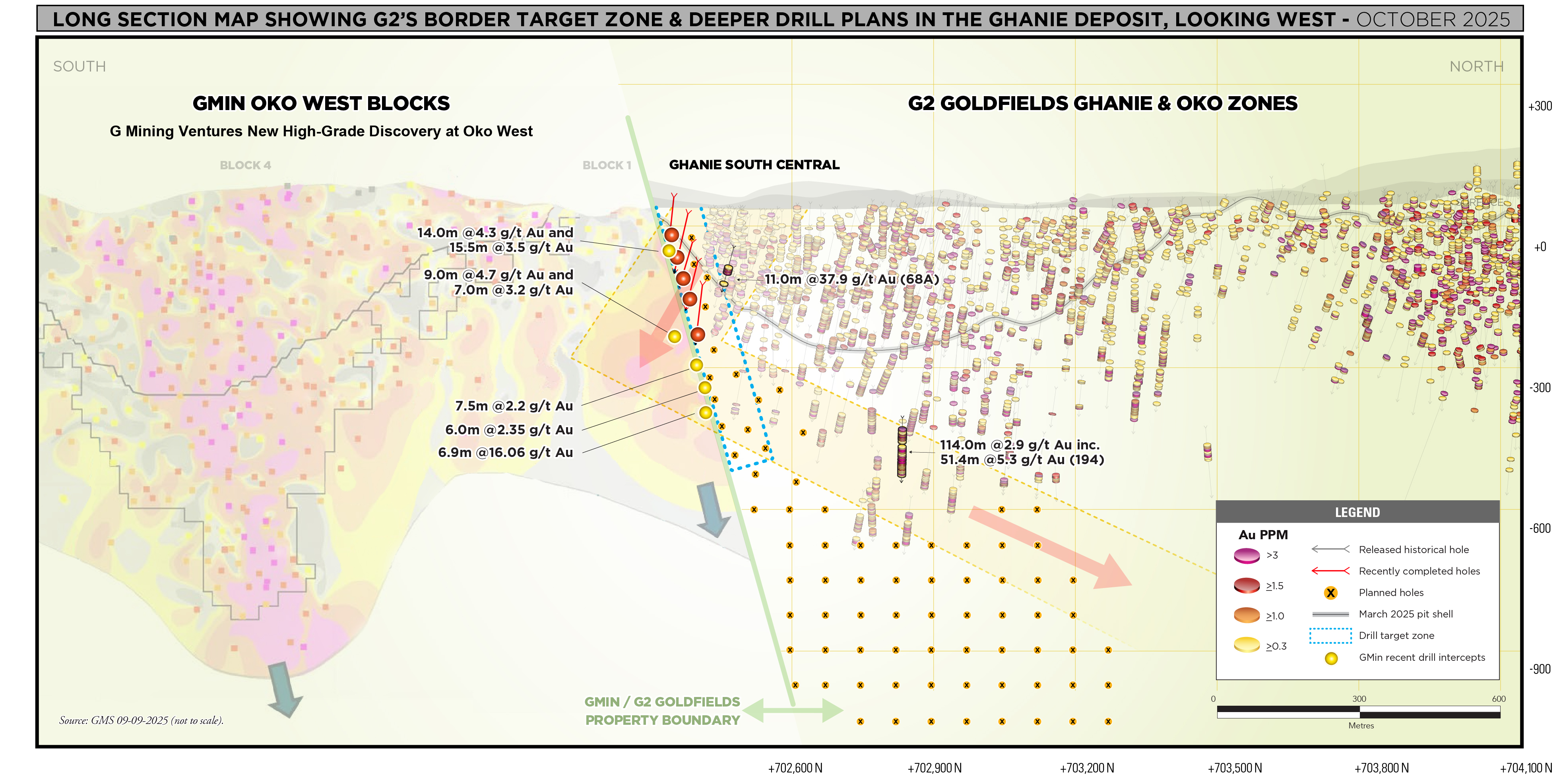 Figure 2 – Border Zone
