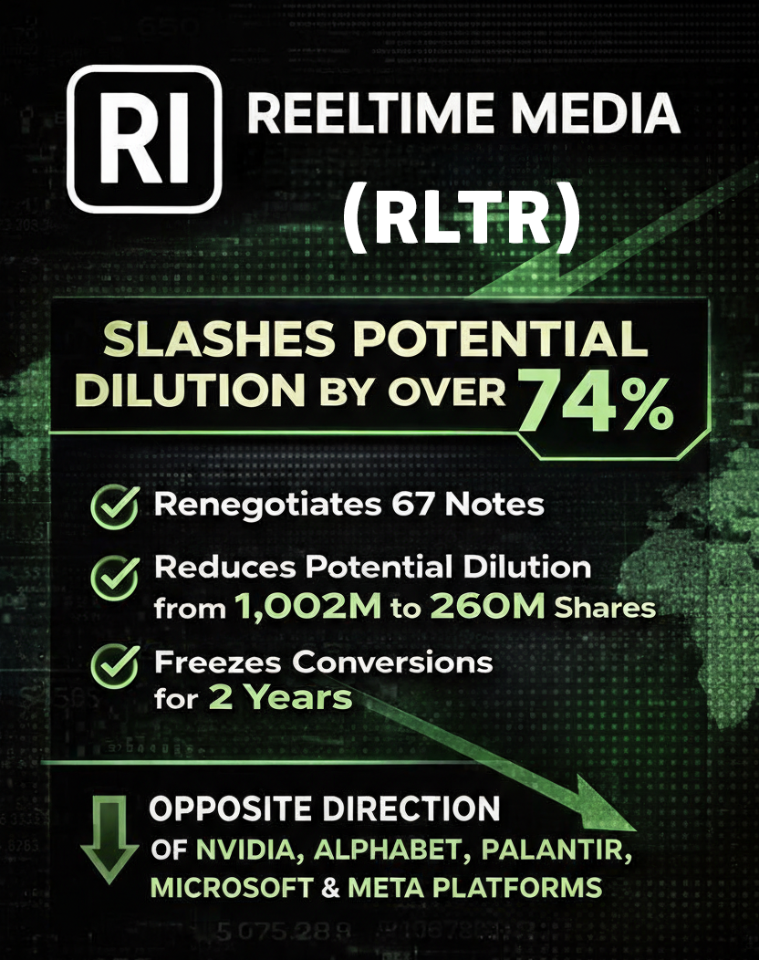 ReelTime Slashes Potential Dilution by Over 74% with Historic Capital Reset