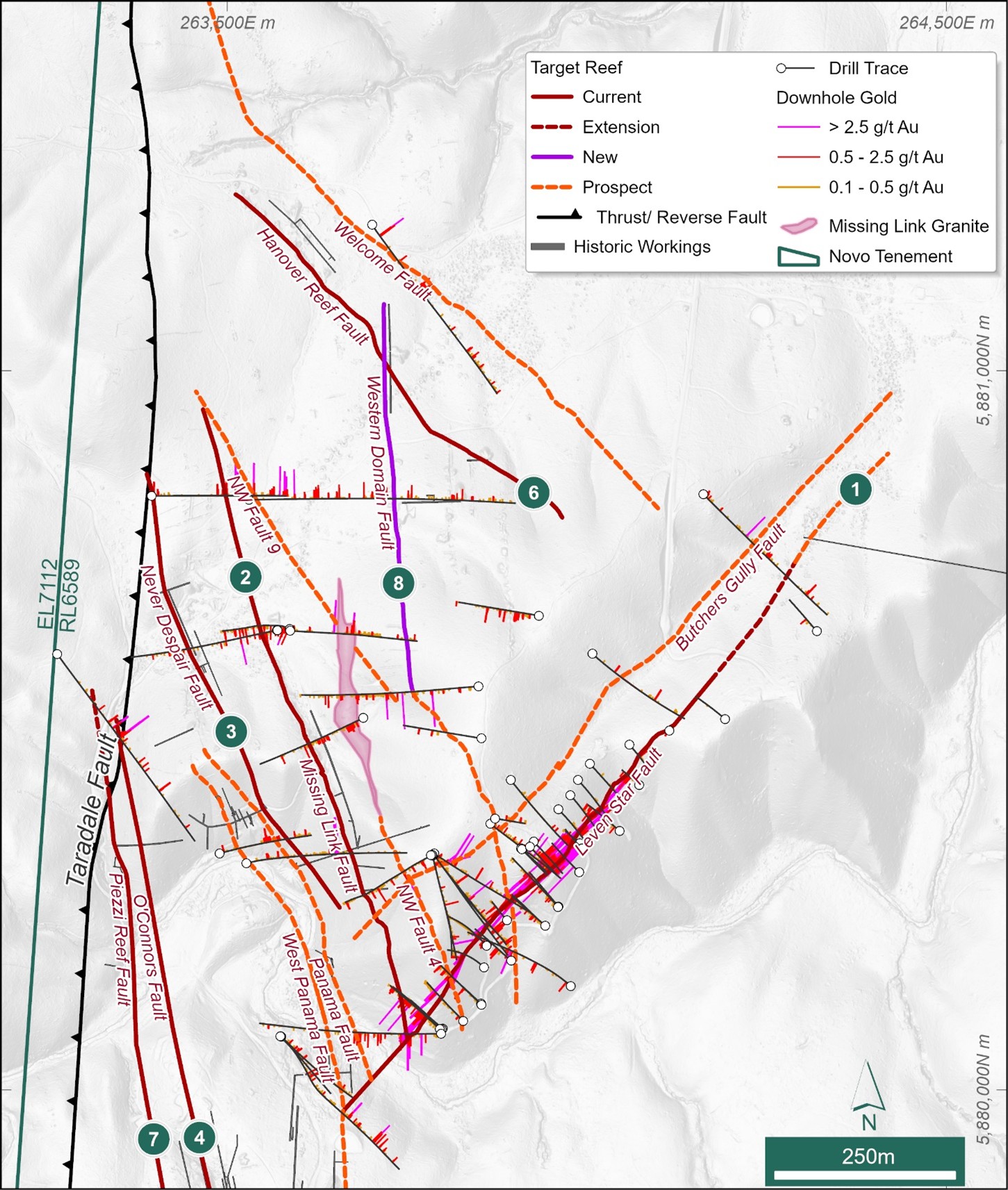 Location map for northern 2026 Exploration Target reefs labelled #1 through #8. Refer to Table 4 for characteristics of individual reefs and Table 2 for breakdown of the 2026 Exploration Target per reef. For a full list of all significant >2 m.g/t Au intercepts with corresponding drill collar details and location map refer to Appendices 1, 2 and 3.
