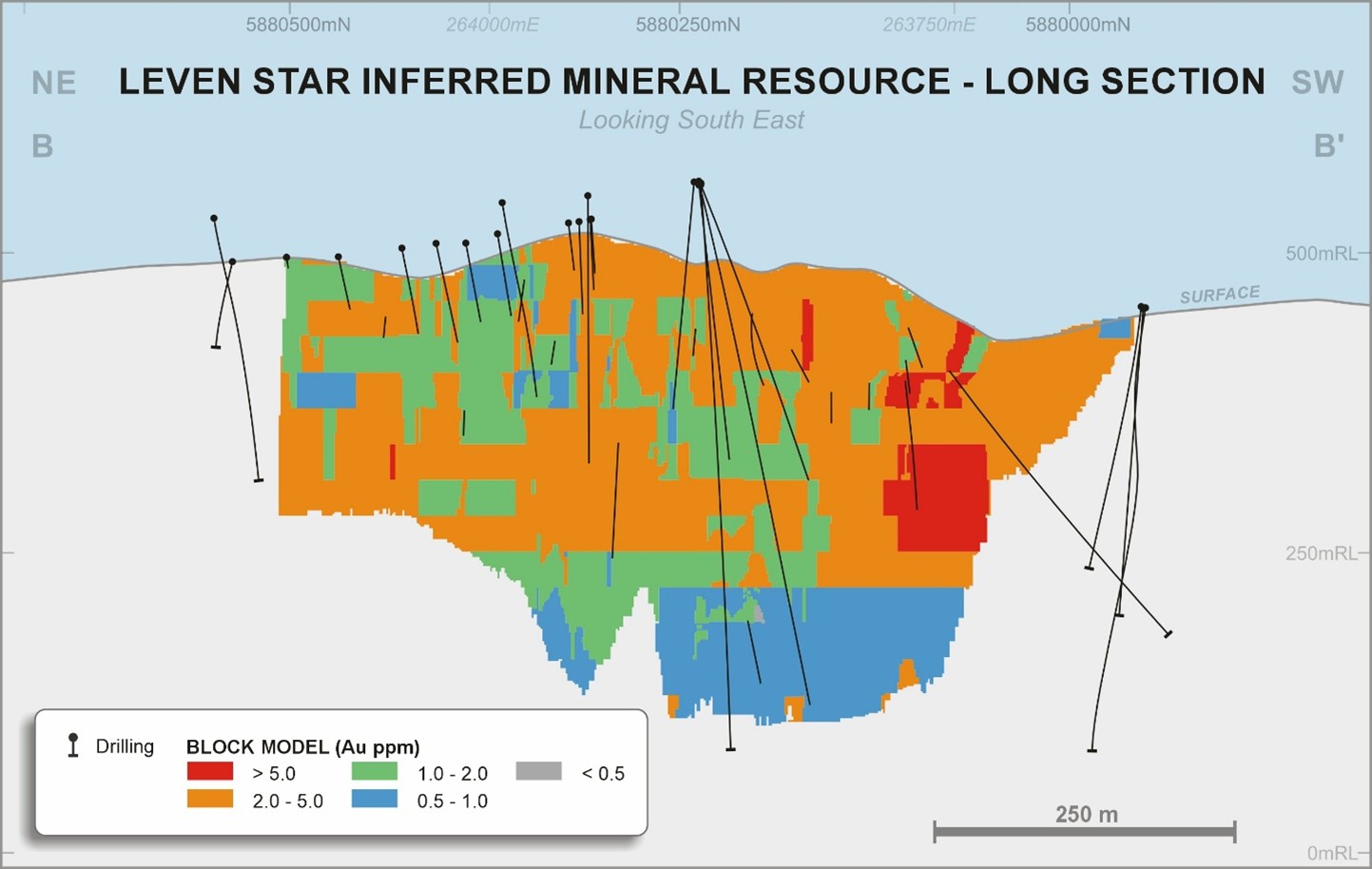 Long-section showing block grades and overall extent of the classified MRE.