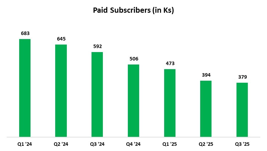 Paid Subscribers (in Ks)