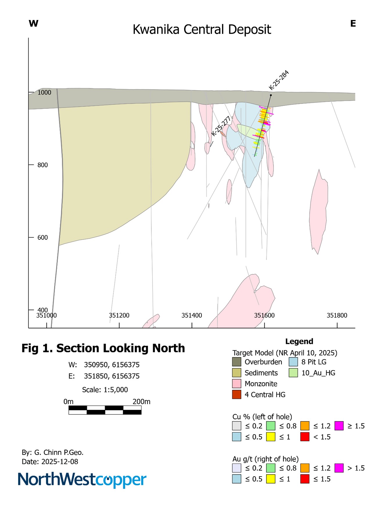 Cross Section of Target Model at K-25-284 Drill Location