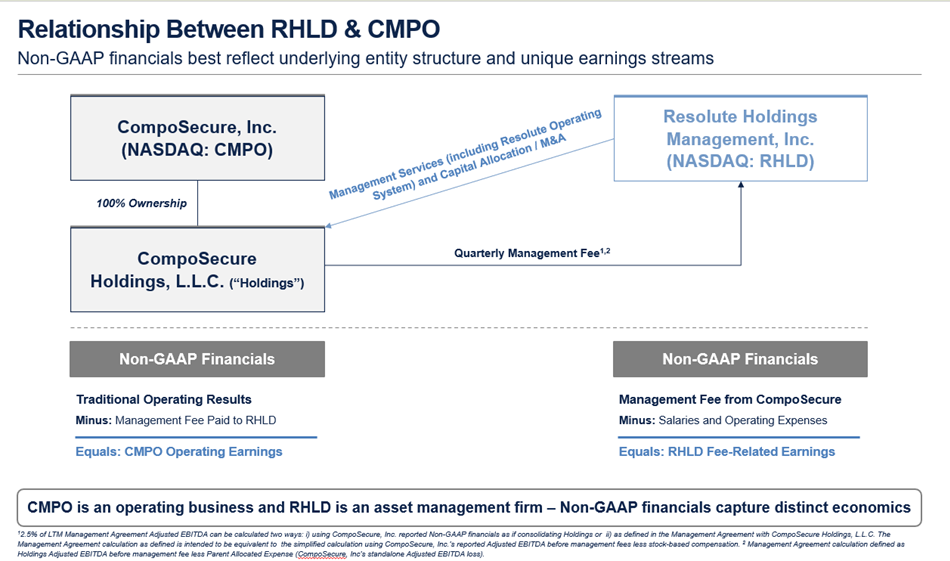 Exhibit – Structural Relationship & Non-GAAP Financial Summary