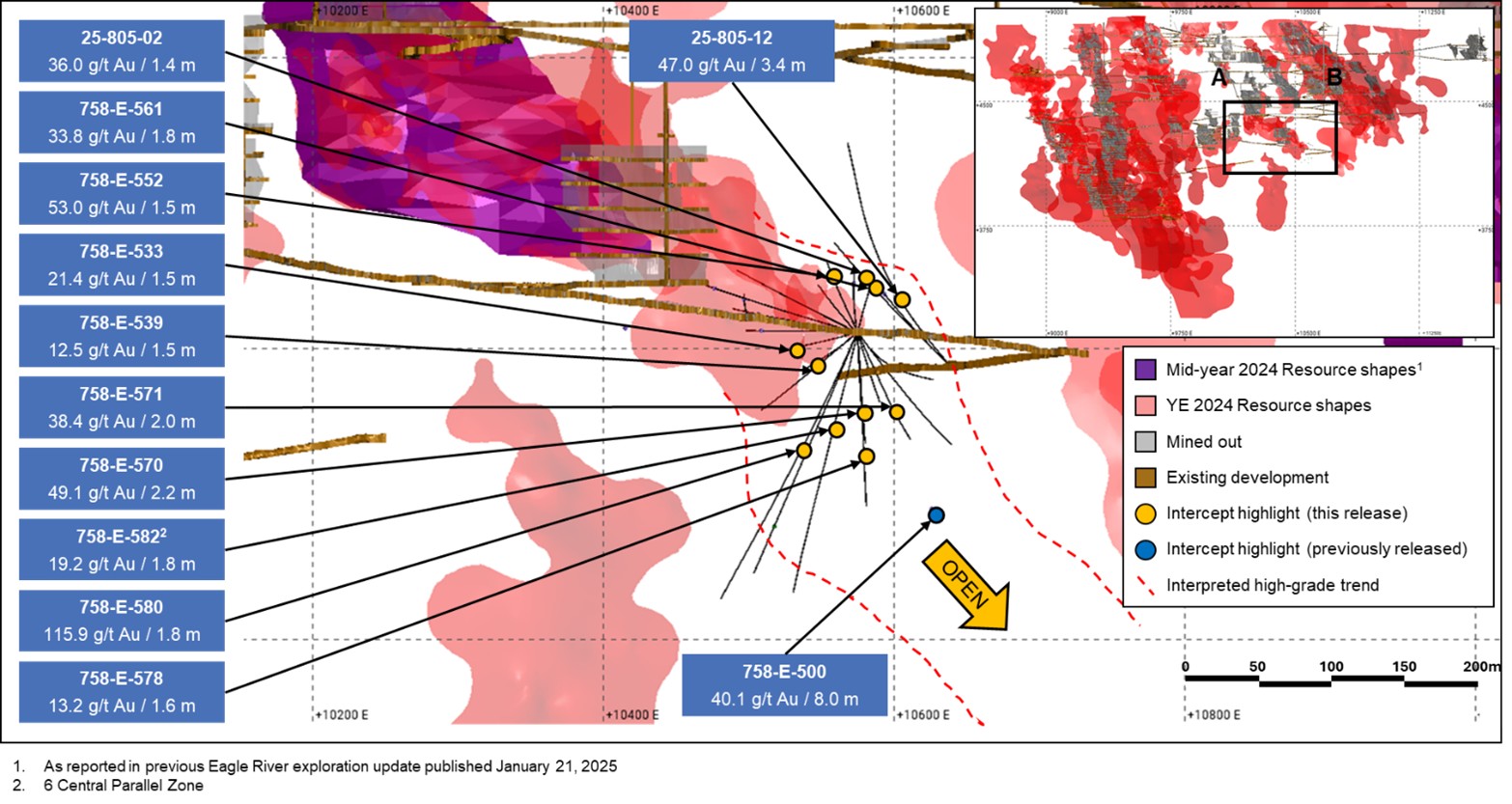 6 Central Zone Long Section Looking North