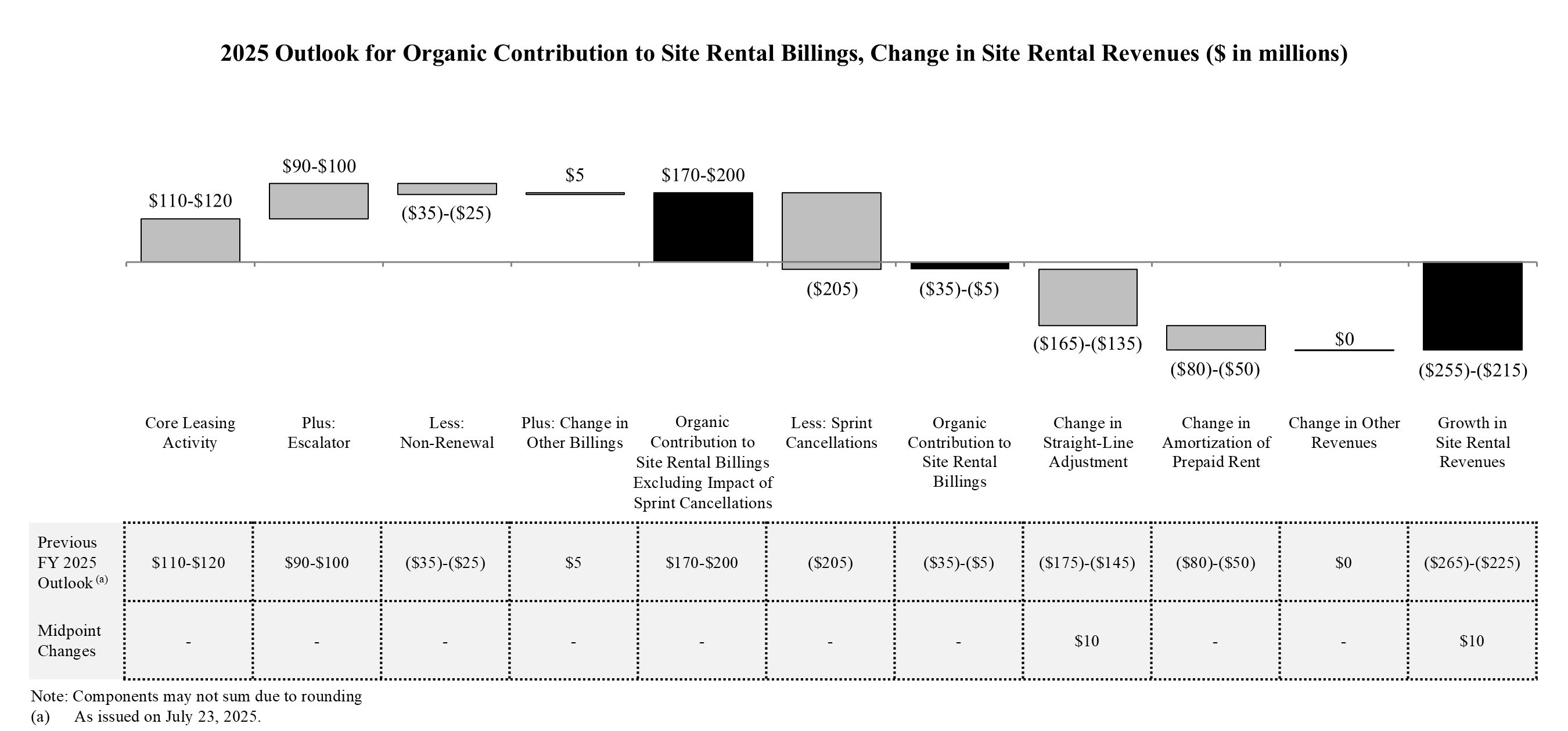 Crown Castle International Corp.
