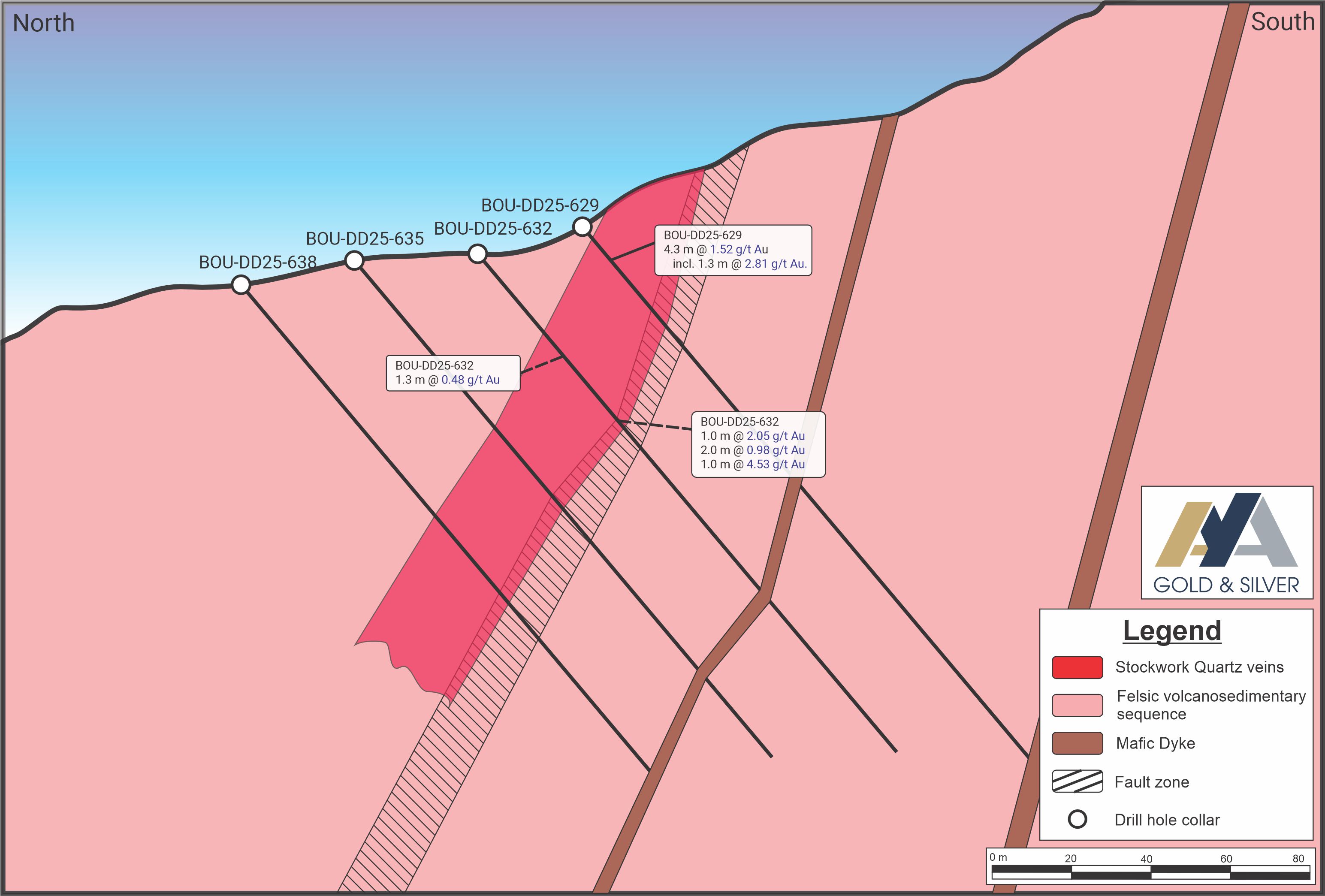 FIG 6 Section Asirem_ENG_V3
