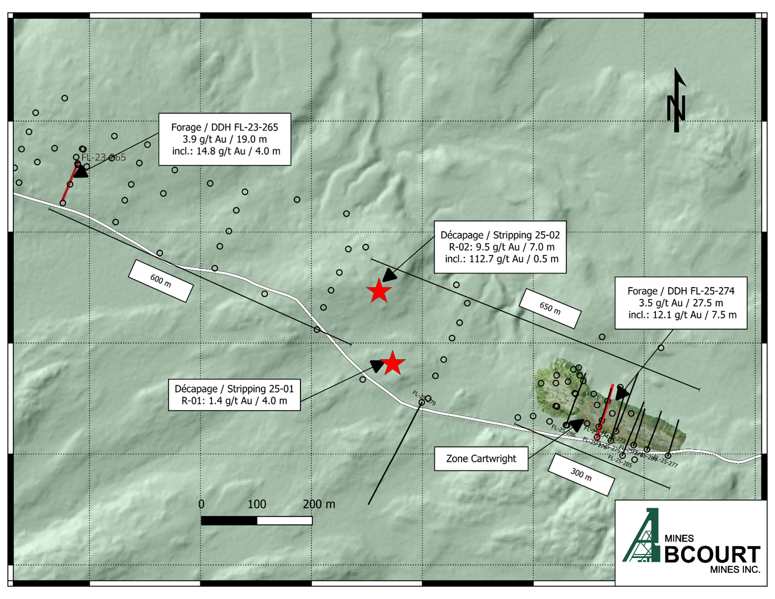 Figure 3: Surface plane of the working area