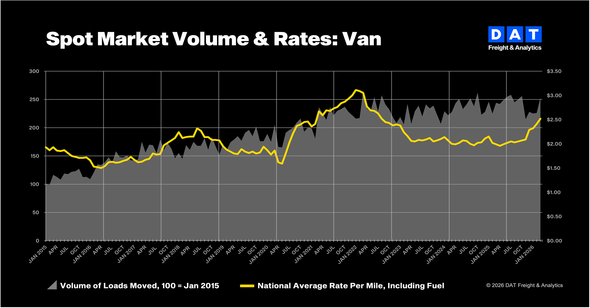 TVI Monthly Chart_VAN_MAR 2026