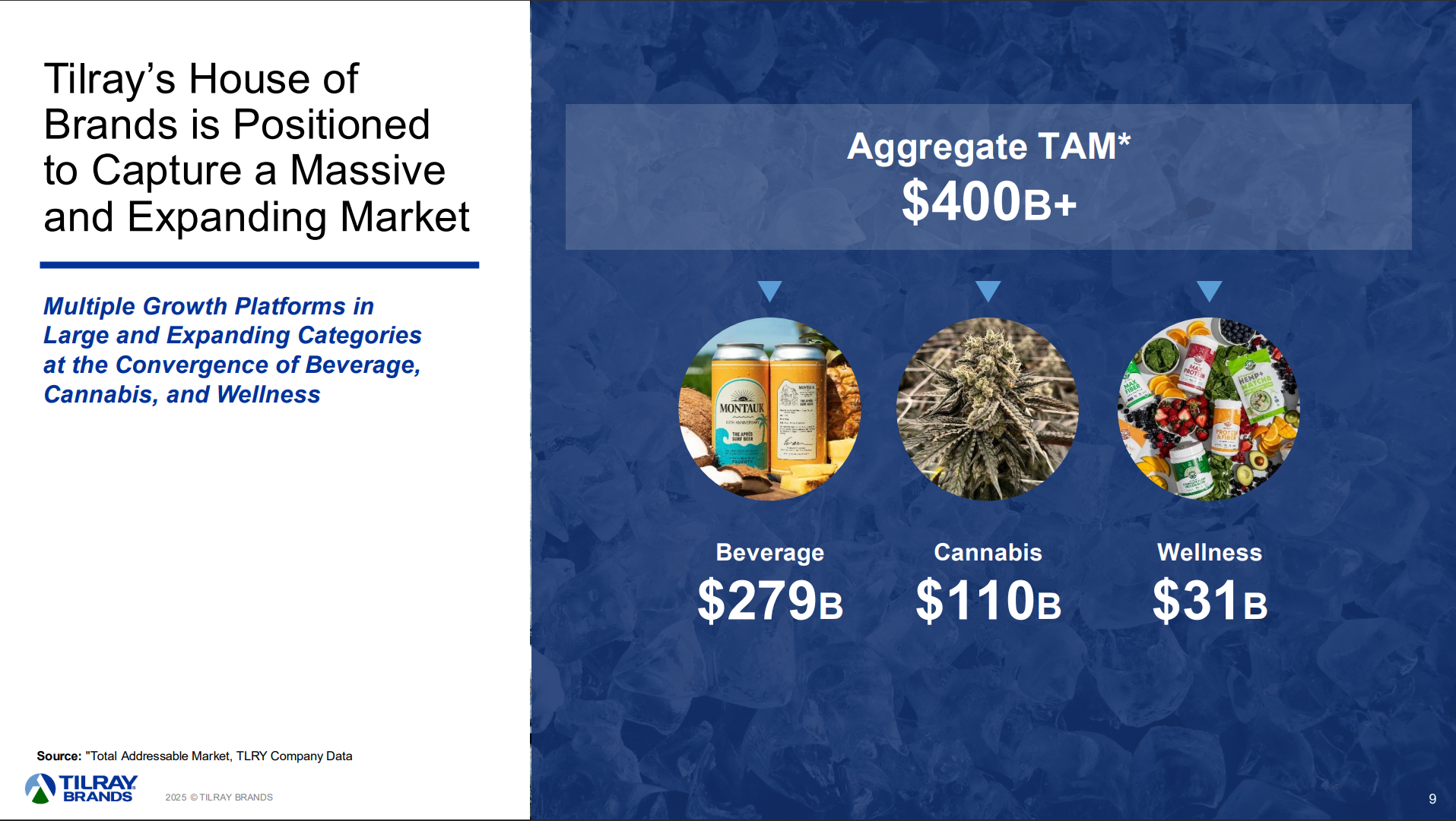 IR Presentation Image 2