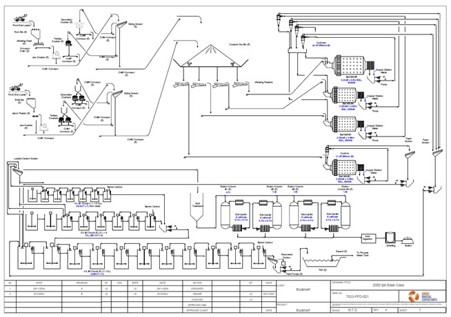 Expansion Flowsheet