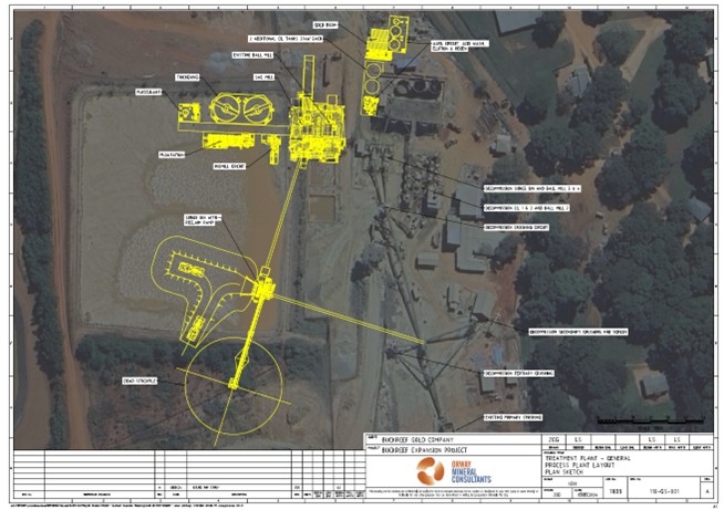 Process Plant Layout with Expansion Infrastructure