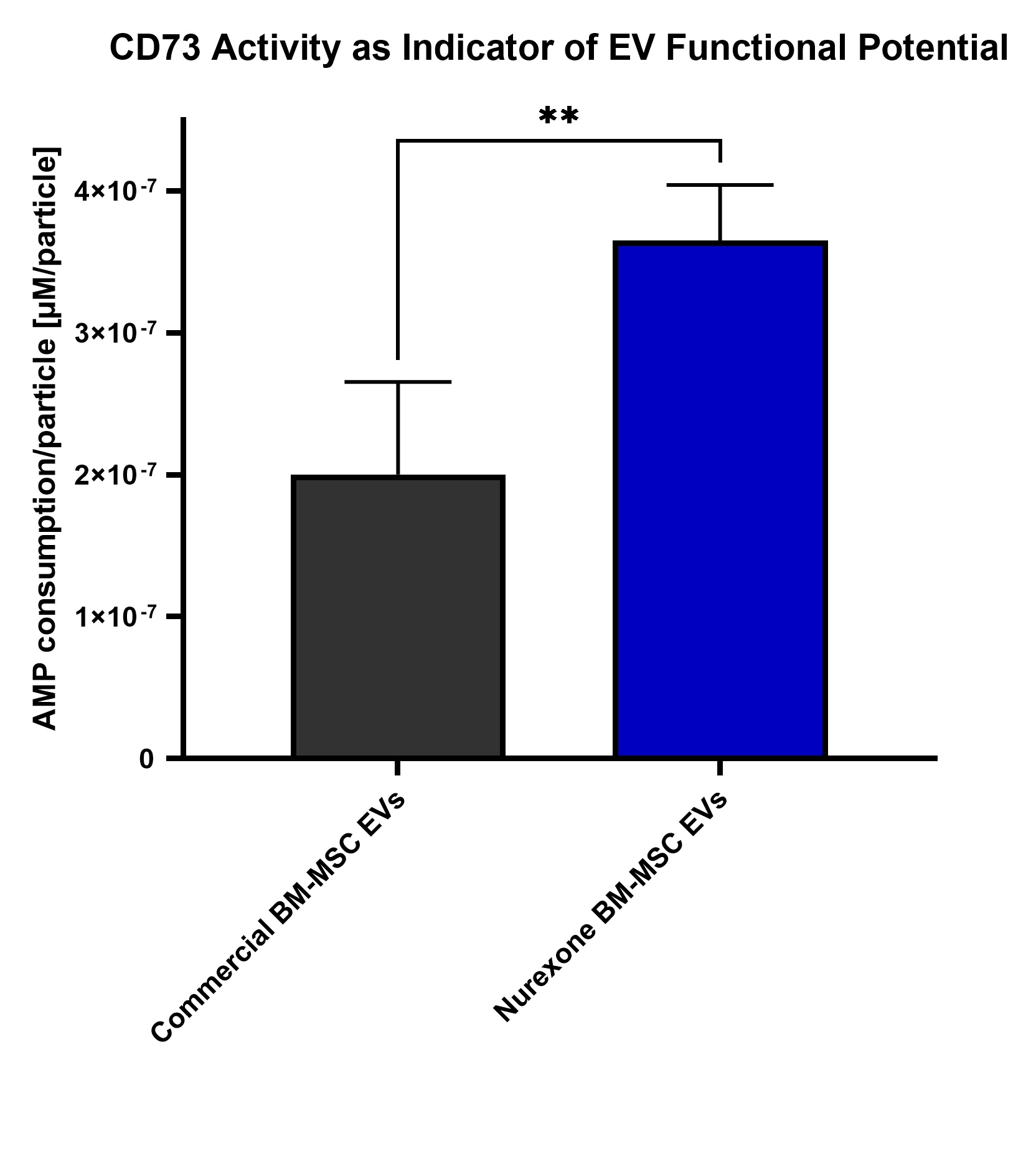 Comparison CD73 12.12.2025