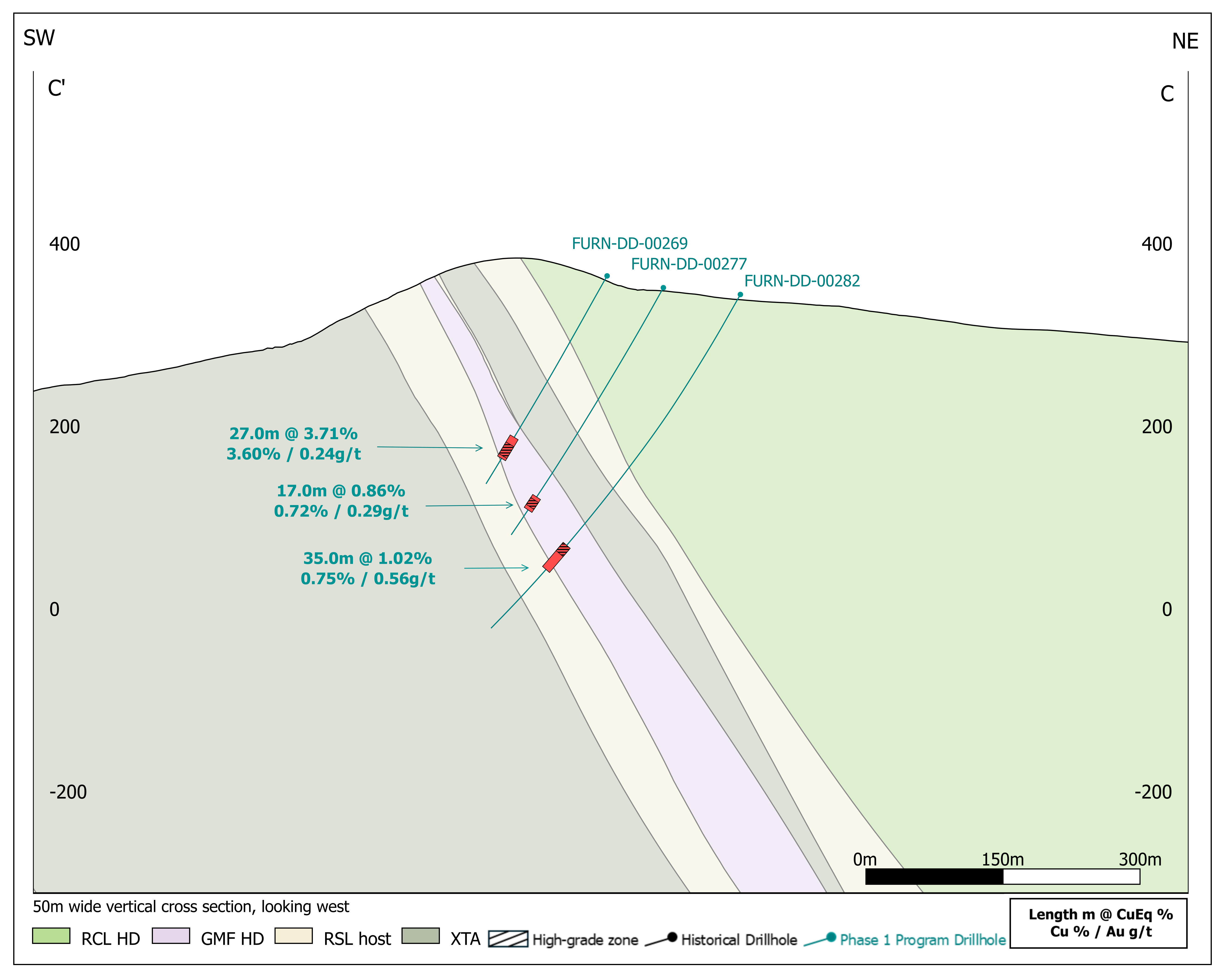 Cross section within the high-grade SE Zone of Furnas.