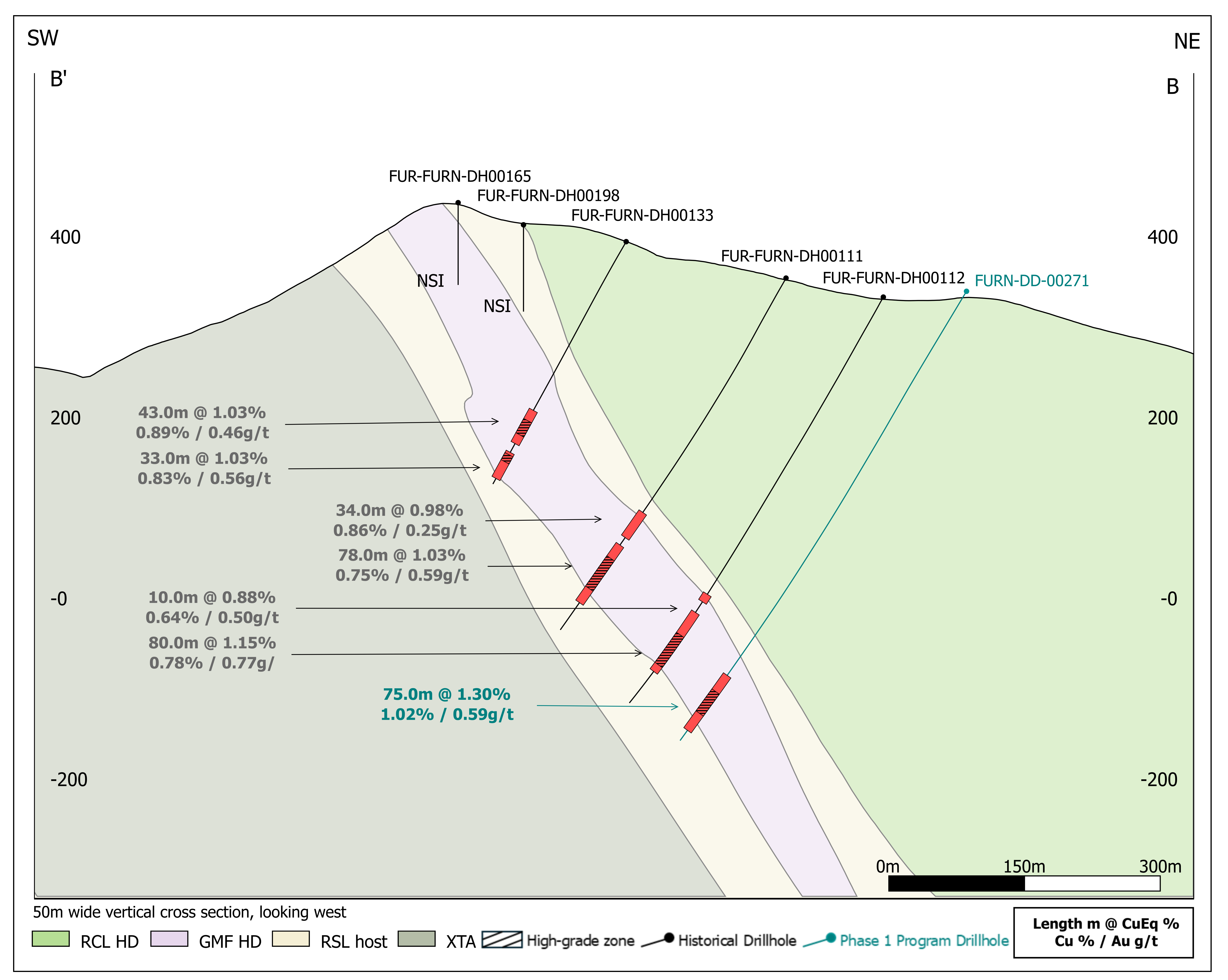 Cross section within the high-grade SE Zone of Furnas.