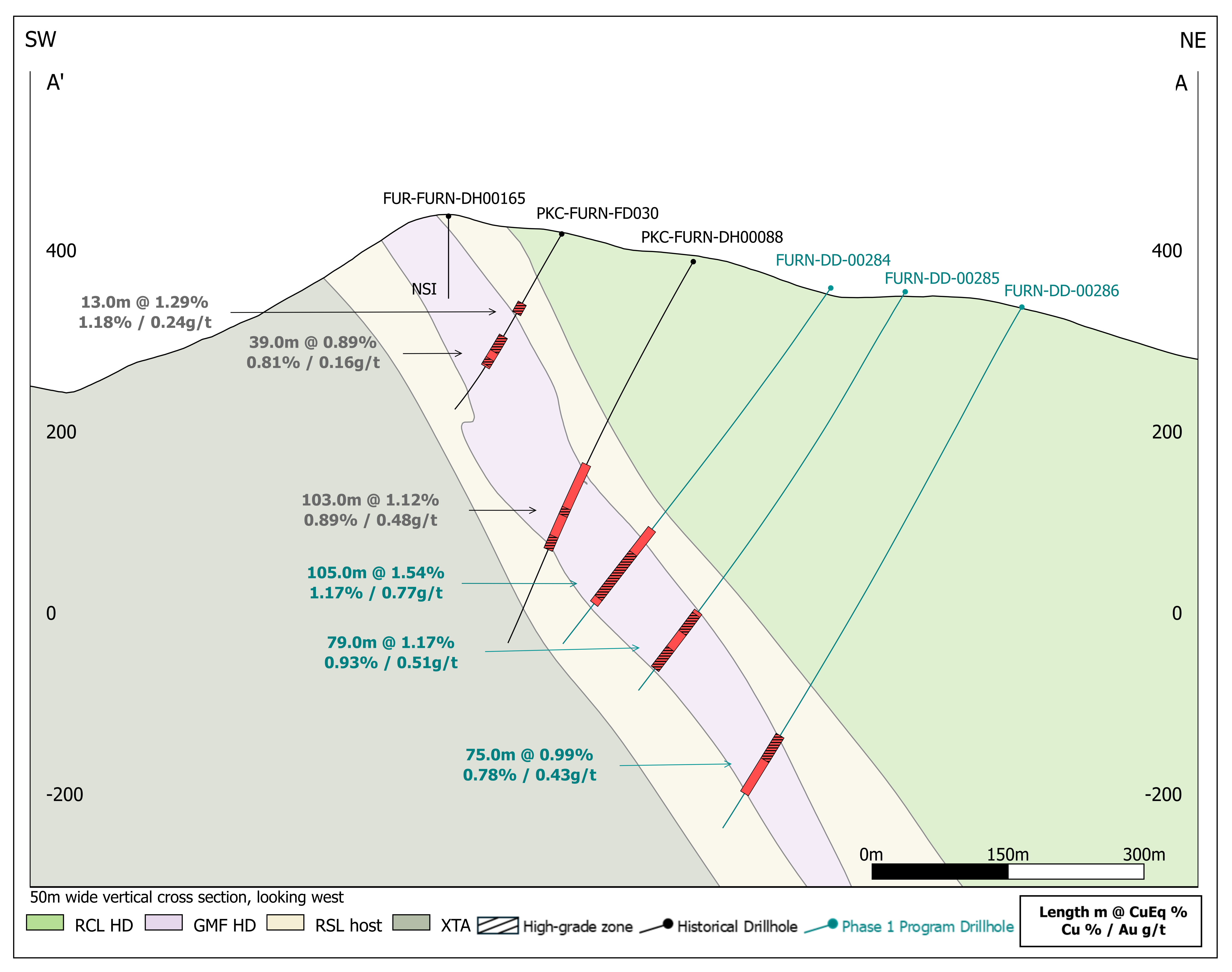 Cross section within the high-grade SE Zone of Furnas.