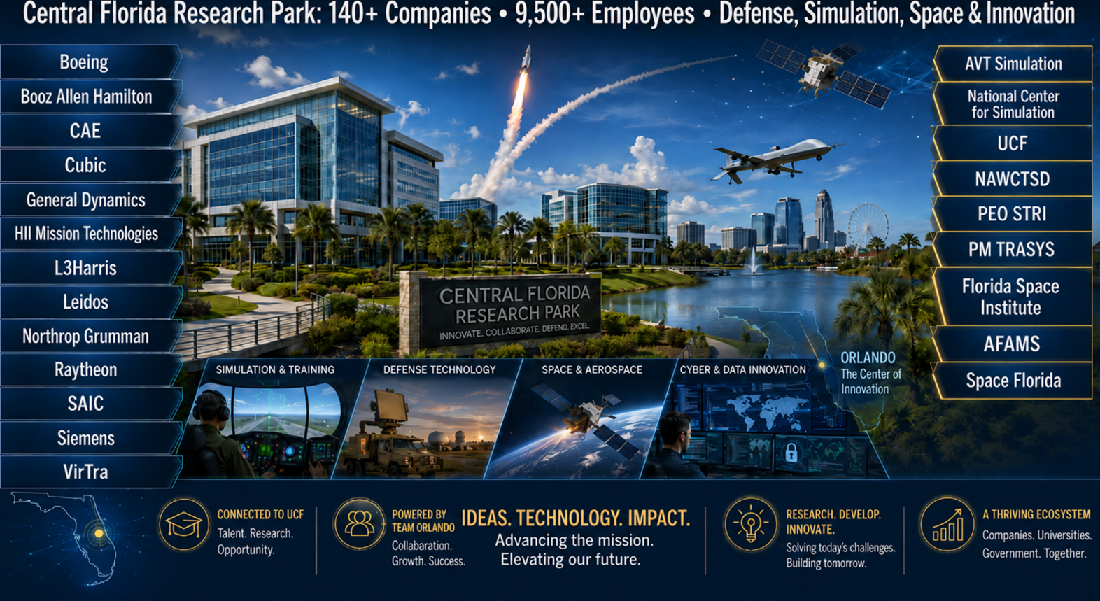 VirTra’s expanded Orlando campus provides a strong operating foundation within Central Florida Research Park, a world leading military simulation and training hub.