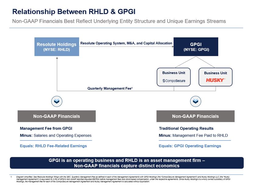 Non-GAAP Financials Best Reflect Underlying Entity Structure and Unique Earnings Streams