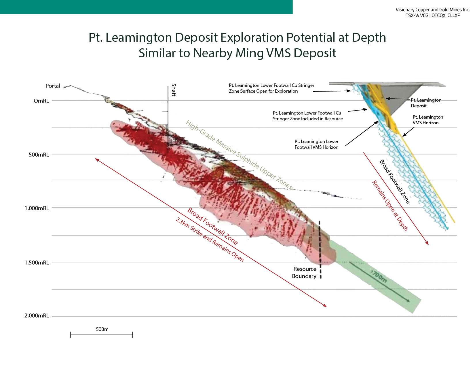 PtLeamingon_Ming_Deposit_Cross_Section