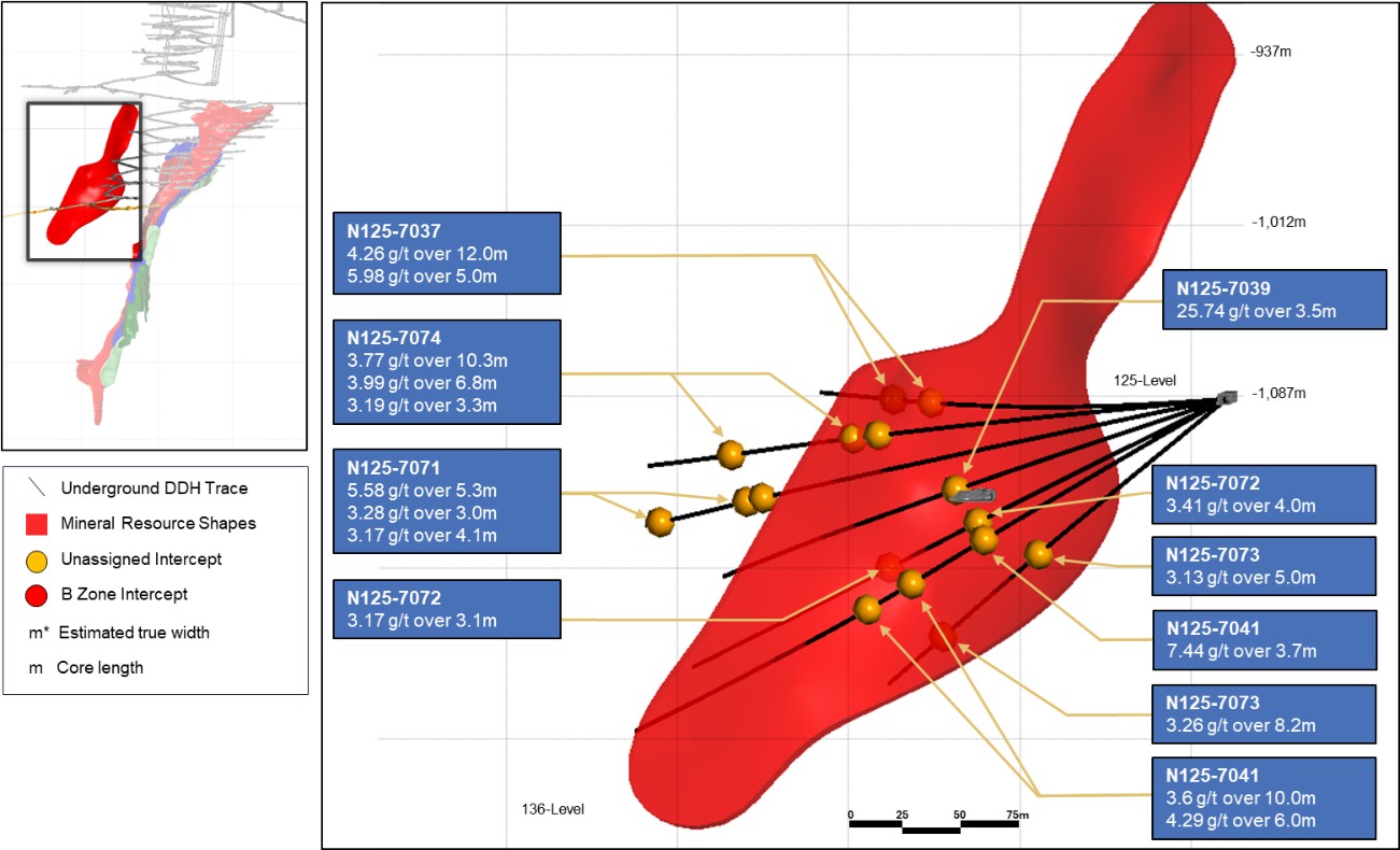 B Zone Long Section Looking Southwest