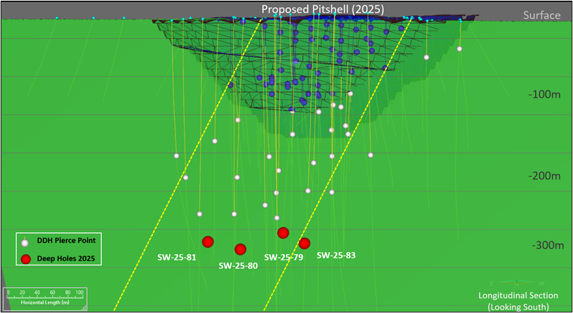 Longitudinal of Swanson Gold Deposit