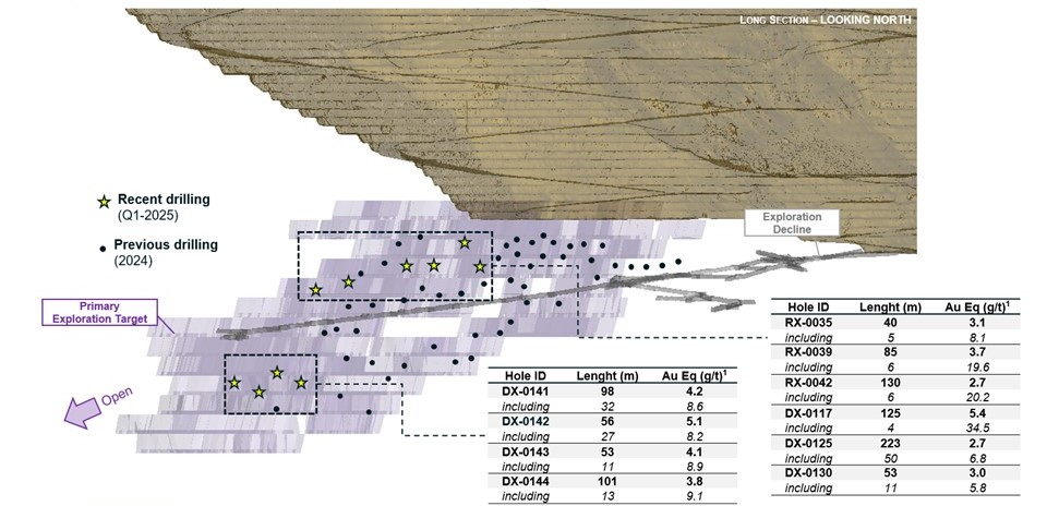 Round Mountain Phase X May 2