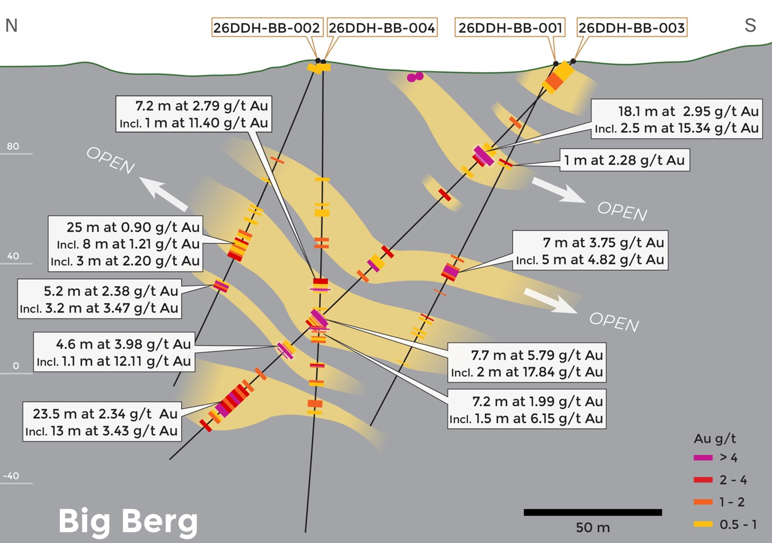 Long section of interpreted mineralized zones at the Big Berg target. Location of section is indicated on Figure 2 with A-A’