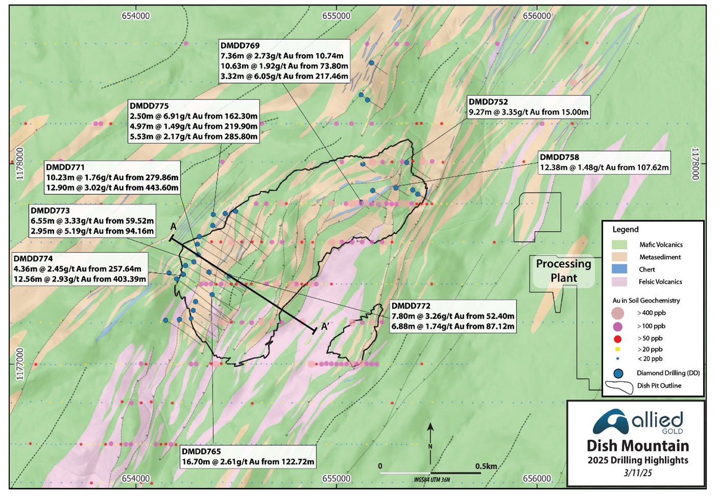 Summary of 2025 Dish Mountain Drilling