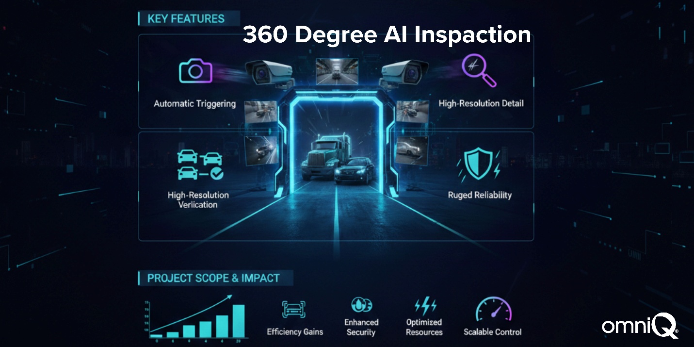 360 Degree AI Inspaction